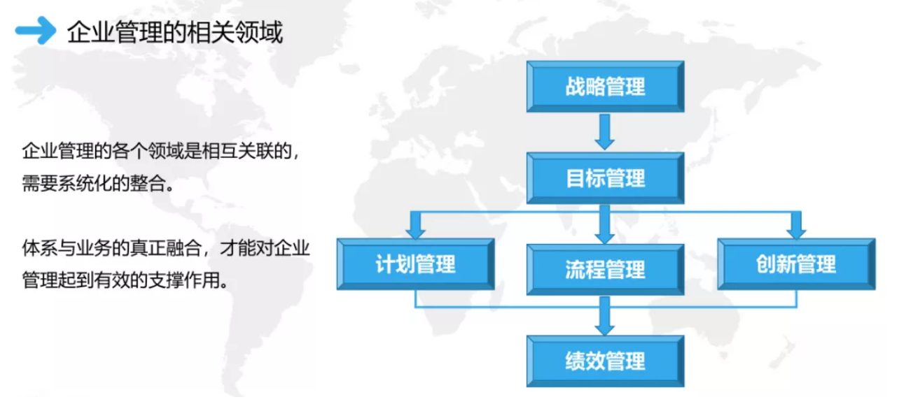 权威整合管理体系认证推动组织卓越经营4.png