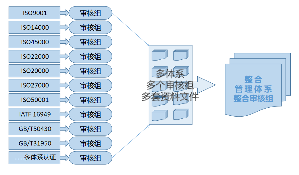 整合管理体系认证的好处1.png