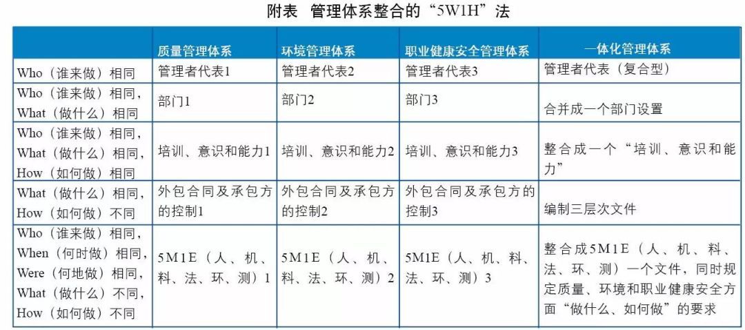 整合管理体系、一体化管理体系是.jpeg