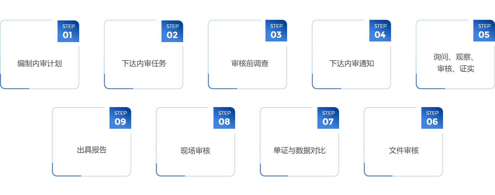 1内部审计流程.jpg