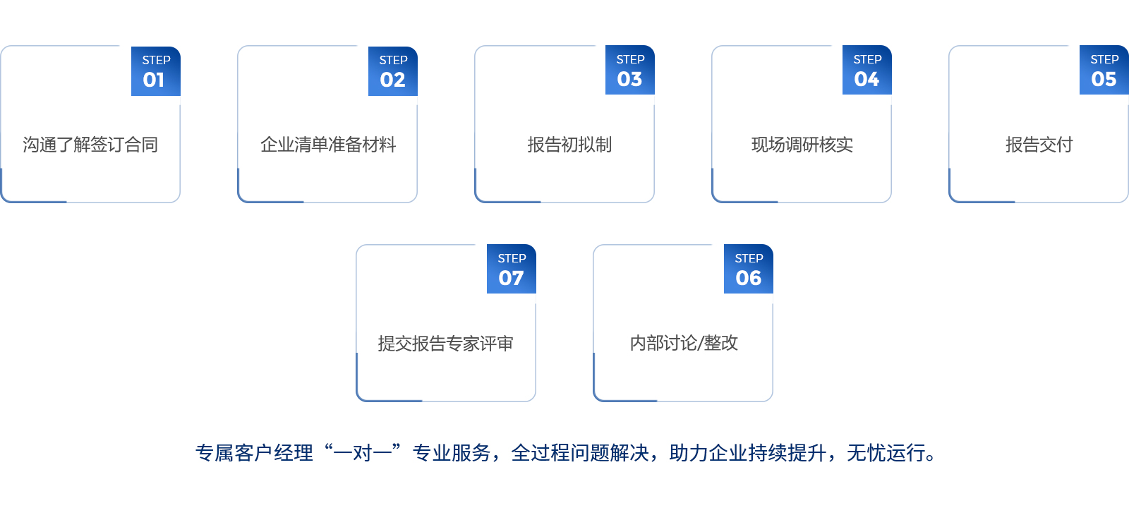 1清洁生产流程.jpg