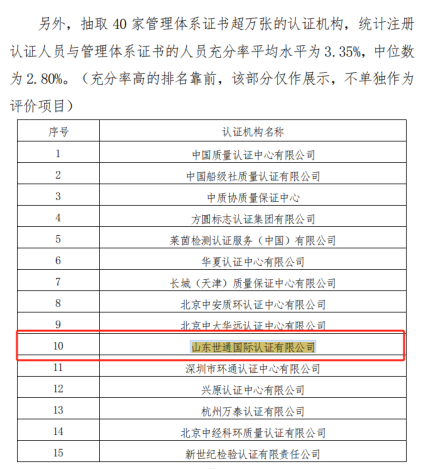 山东凯发k8国际首页登录国际认证有限公司